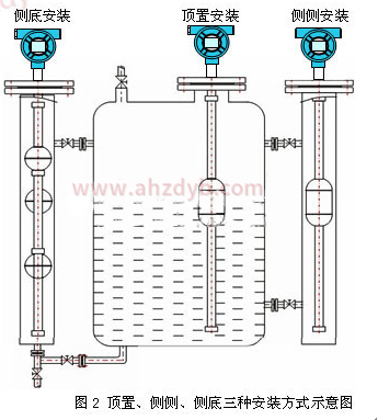 防爆浮球液位計(jì)安裝
